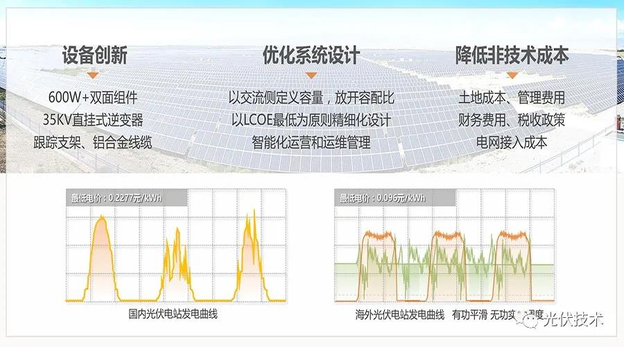 光伏的将来生长趋向及技艺办博乐体育理计划(图5)