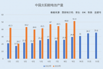 太阳能博乐体育行业(图1)