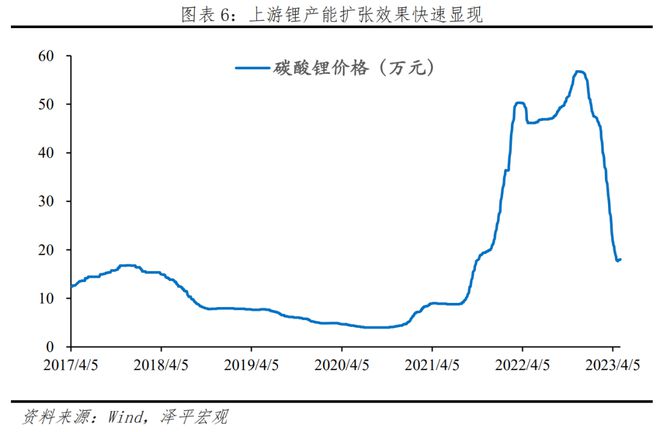 中邦新能源十大新趋向博乐体育(图3)