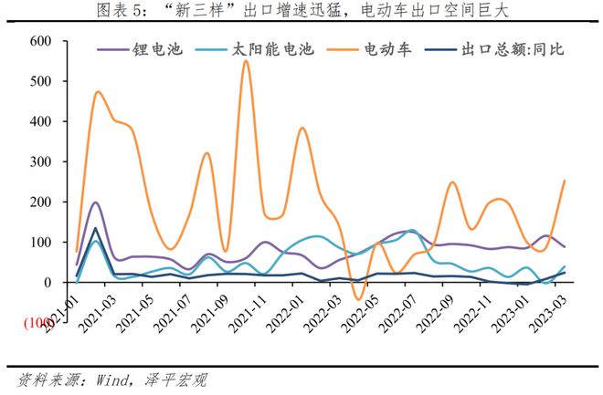 中邦新能源十大新趋向博乐体育(图2)