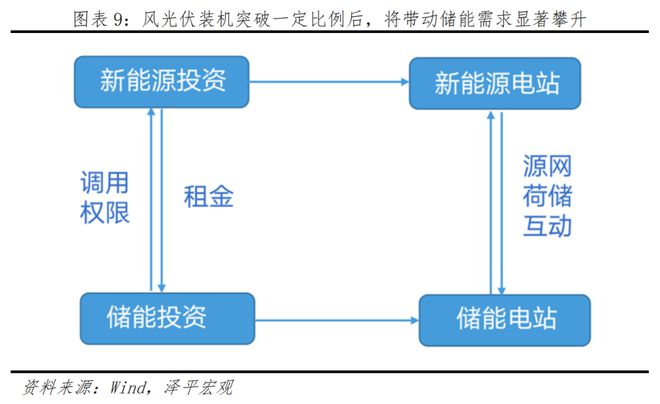 中邦新能源十大新趋向博乐体育(图6)