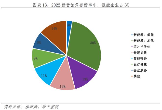 中邦新能源十大新趋向博乐体育(图10)