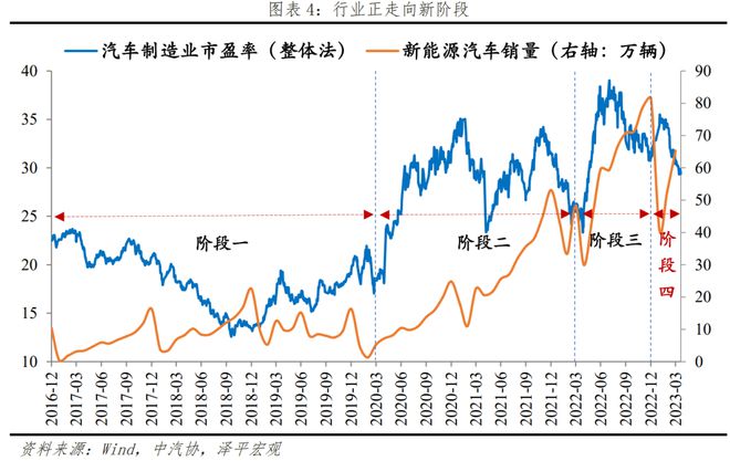 中邦新能源十大新趋向博乐体育(图1)