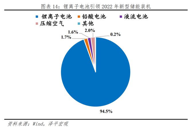 中邦新能源十大新趋向博乐体育(图11)