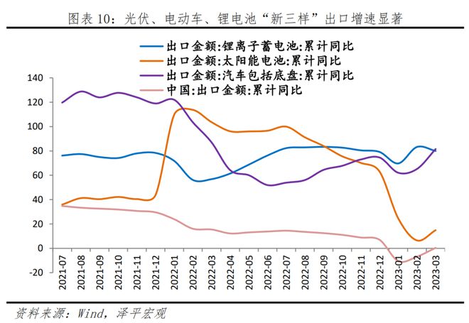 中邦新能源十大新趋向博乐体育(图7)