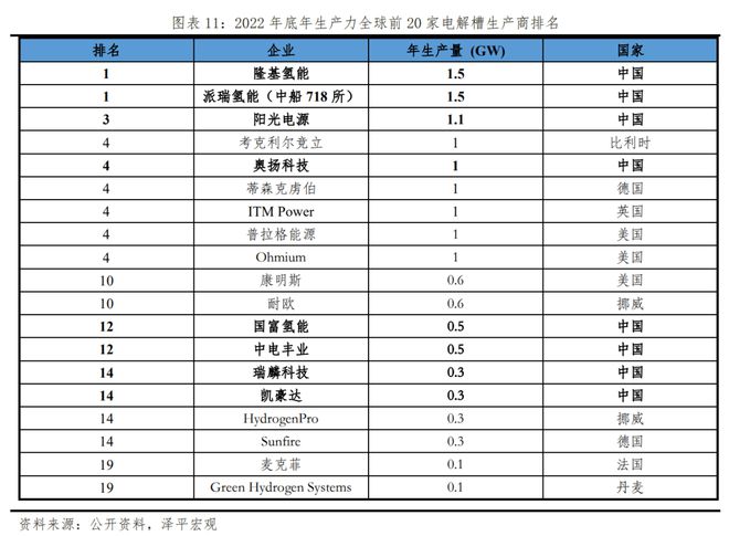 中邦新能源十大新趋向博乐体育(图8)