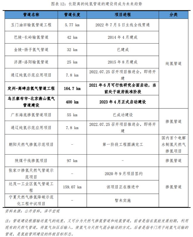 中邦新能源十大新趋向博乐体育(图9)