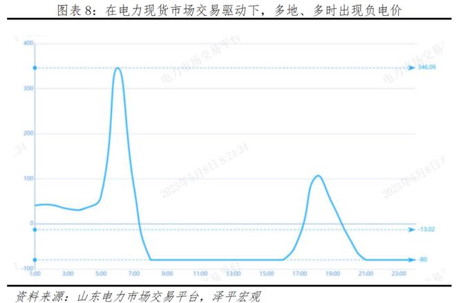 中邦新能源十大新趋向博乐体育(图5)