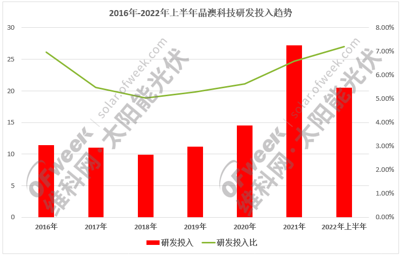 博乐体育光伏起色什么是光伏起色？的最新报道(图10)