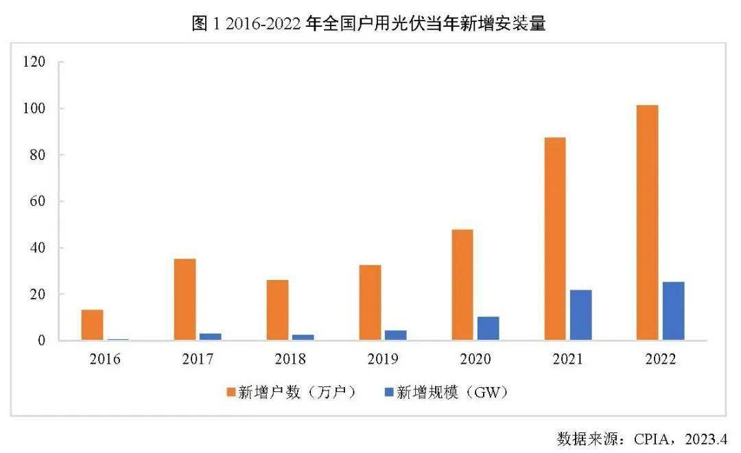 千行百业都正在入局光伏清点那些“光伏+”项目先容与案例合集！博乐体育(图17)