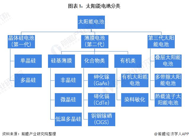 博乐体育新冲破！中邦科学院团队破解钙钛矿电池寿命基因困难【附太阳能电池行业近况剖析】(图1)