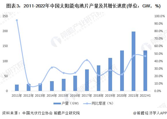 博乐体育新冲破！中邦科学院团队破解钙钛矿电池寿命基因困难【附太阳能电池行业近况剖析】(图2)