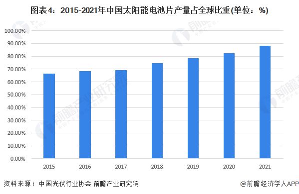 博乐体育新冲破！中邦科学院团队破解钙钛矿电池寿命基因困难【附太阳能电池行业近况剖析】(图3)