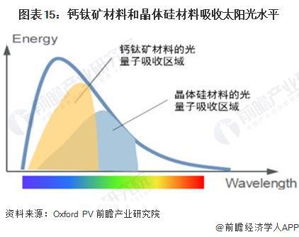 博乐体育新冲破！中邦科学院团队破解钙钛矿电池寿命基因困难【附太阳能电池行业近况剖析】(图4)