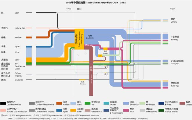 “新电气化”期间到来托起百万亿新能源财富博乐体育链(图1)