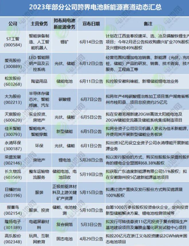 “新电气化”期间到来托起百万亿新能源财富博乐体育链(图2)