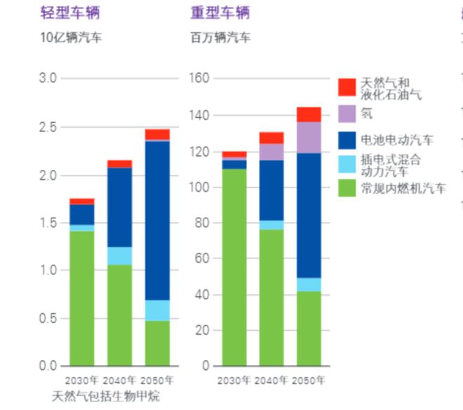 “新电气化”期间到来托起百万亿新能源财富博乐体育链(图3)