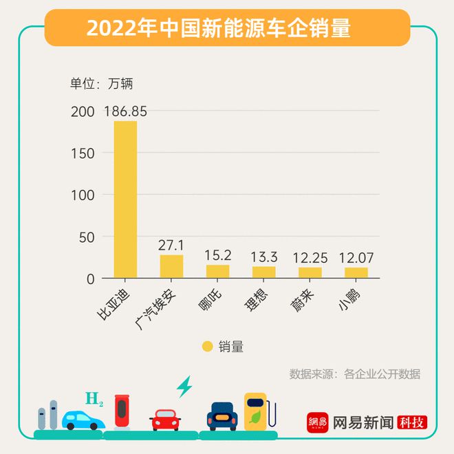 新能博乐体育源汽车2023：了局之战？(图1)