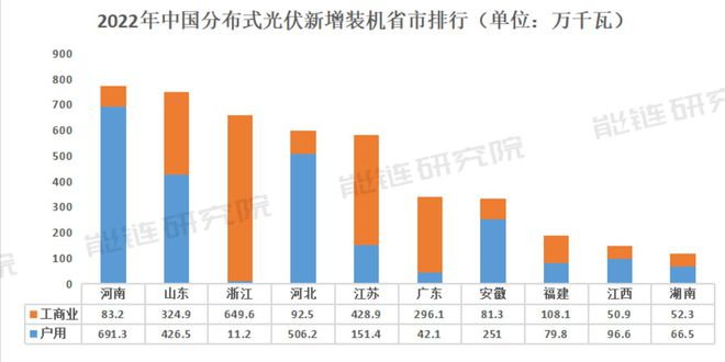 将来30年漫衍式光伏将延长18倍中邦的屋顶够博乐体育用吗？(图3)