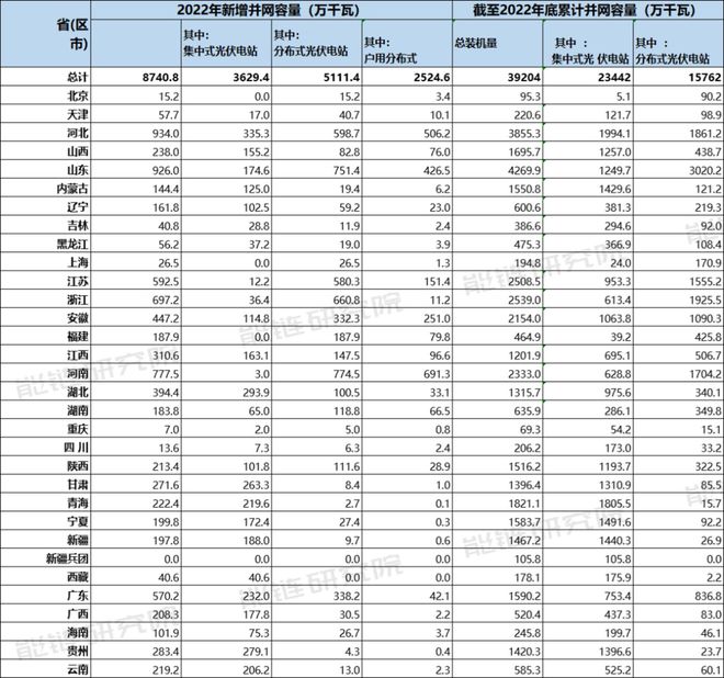 将来30年漫衍式光伏将延长18倍中邦的屋顶够博乐体育用吗？(图4)