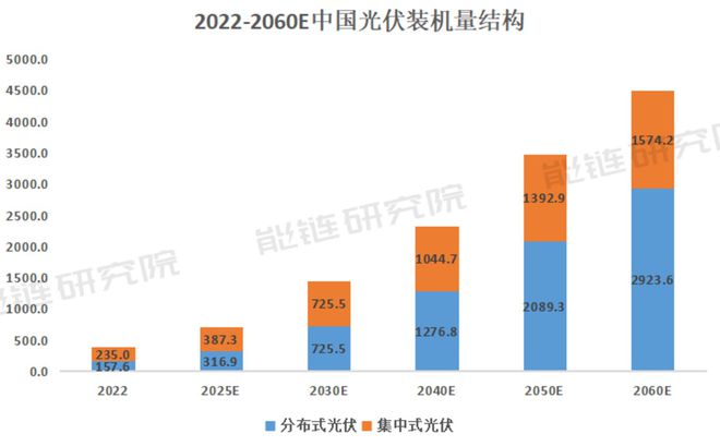 将来30年漫衍式光伏将延长18倍中邦的屋顶够博乐体育用吗？(图2)