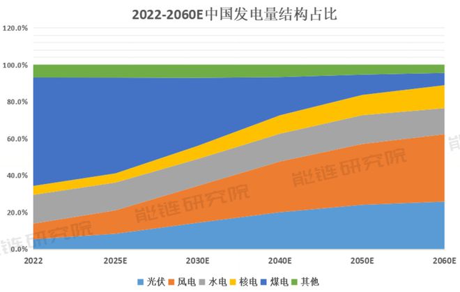 将来30年漫衍式光伏将延长18倍中邦的屋顶够博乐体育用吗？(图1)