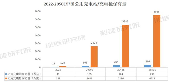 将来30年漫衍式光伏将延长18倍中邦的屋顶够博乐体育用吗？(图5)