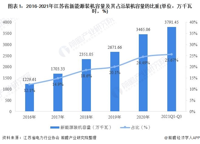 新能源发电什么是新能源发电？的最新报道博乐体育(图2)