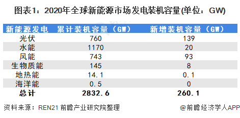 新能源发电什么是新能源发电？的最新报道博乐体育(图3)