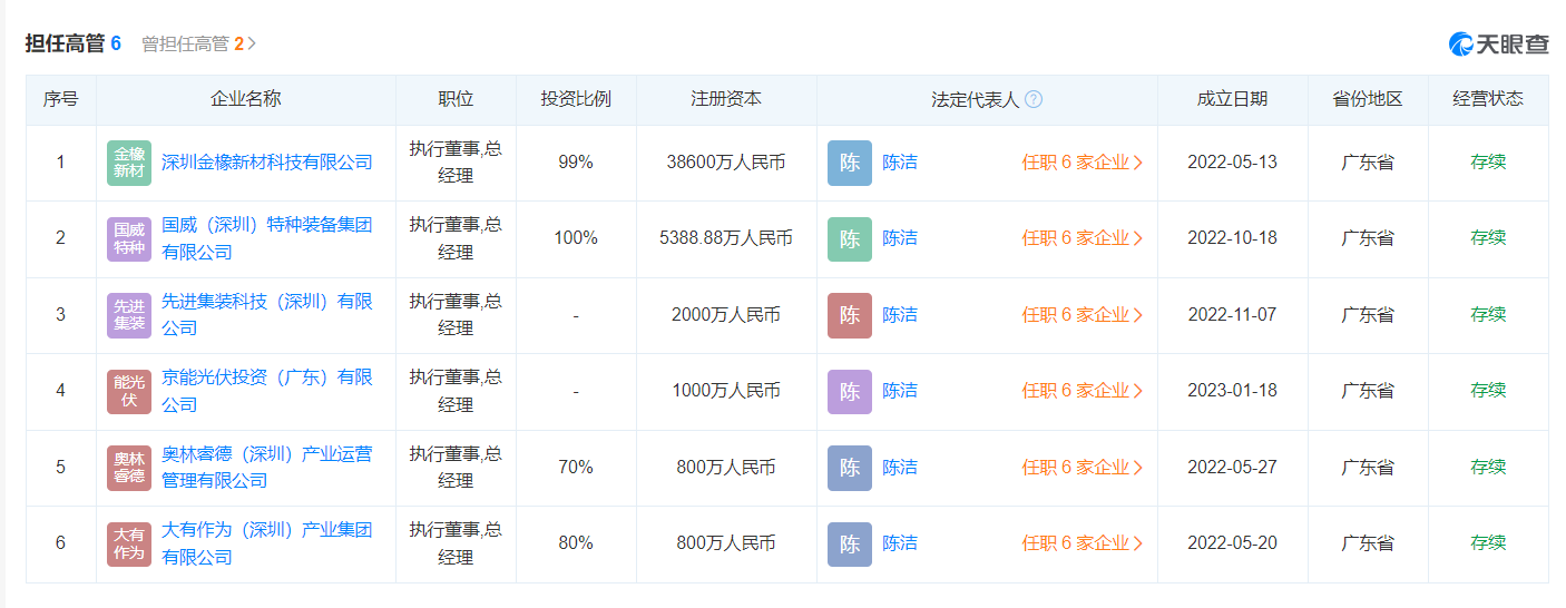 梦洁股份内斗董事质疑财报的确性！新旧实控人之争拖累公司转型新能源？博乐体育(图4)