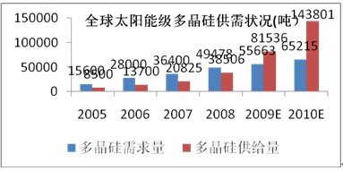 博乐体育太阳能发电技巧简介及趋向预测(图4)