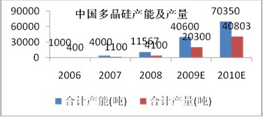 博乐体育太阳能发电技巧简介及趋向预测(图3)