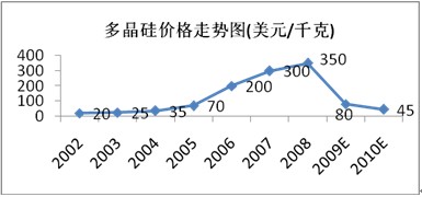 博乐体育太阳能发电技巧简介及趋向预测(图2)