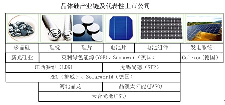 博乐体育太阳能发电技巧简介及趋向预测(图1)