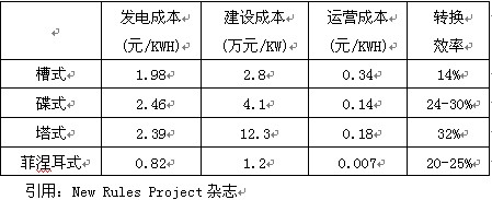 博乐体育太阳能发电技巧简介及趋向预测(图8)