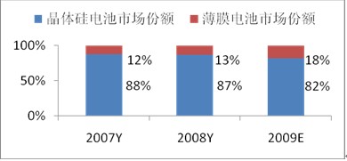 博乐体育太阳能发电技巧简介及趋向预测(图9)