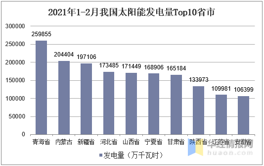 中邦太阳能发电墟市近况博乐体育及本领趋向太阳能发电本领备受闭心(图3)