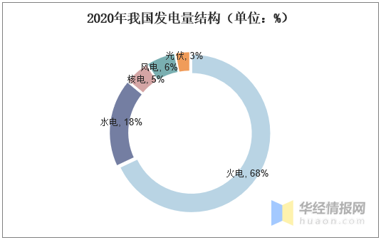 中邦太阳能发电墟市近况博乐体育及本领趋向太阳能发电本领备受闭心(图4)