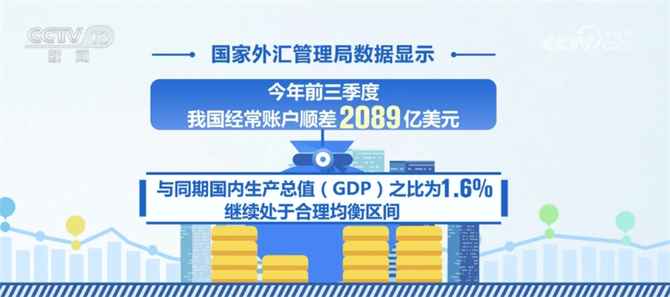 博乐体育众周围继续发力、加疾回升 中邦经济乘风破浪、行稳致远(图6)