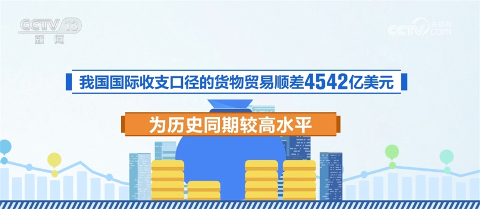 博乐体育众周围继续发力、加疾回升 中邦经济乘风破浪、行稳致远(图7)