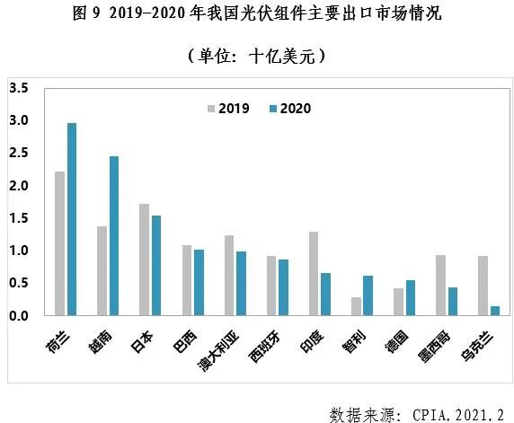 中邦光伏行业2020年记忆与博乐体育21年预测(图5)