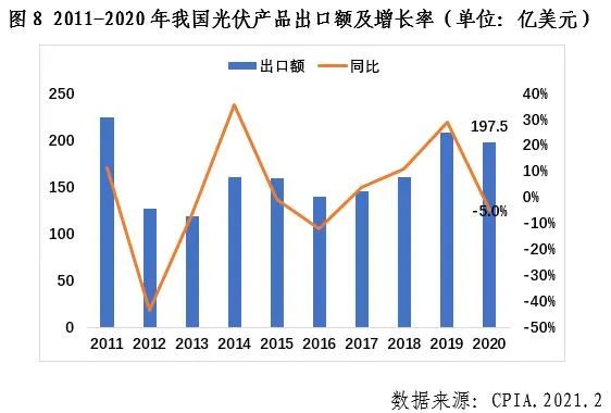 中邦光伏行业2020年记忆与博乐体育21年预测(图4)