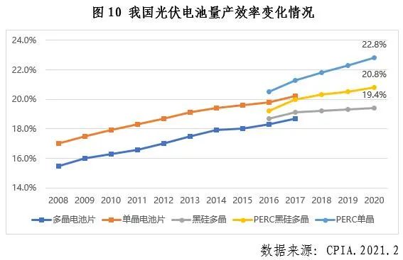 中邦光伏行业2020年记忆与博乐体育21年预测(图6)