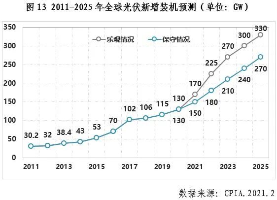 中邦光伏行业2020年记忆与博乐体育21年预测(图11)