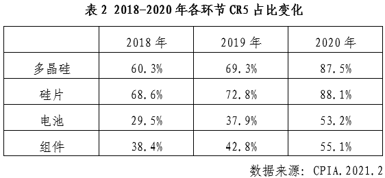 中邦光伏行业2020年记忆与博乐体育21年预测(图9)