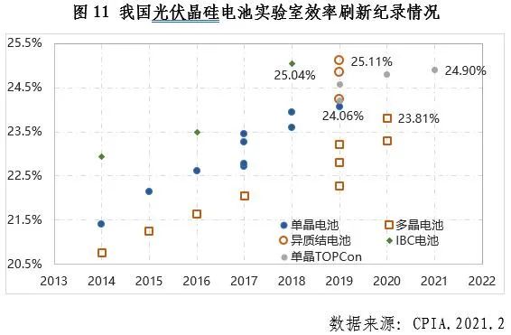 中邦光伏行业2020年记忆与博乐体育21年预测(图7)