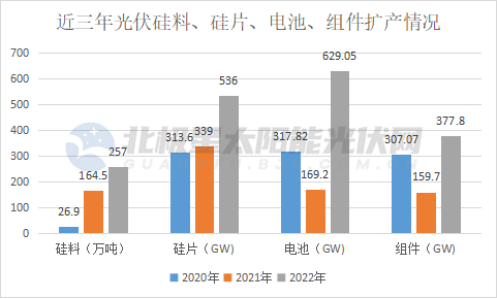 光伏行业跋扈“抢人”(图2)