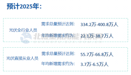 光伏行业跋扈“抢人”(图3)