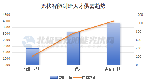 光伏行业跋扈“抢人”(图4)