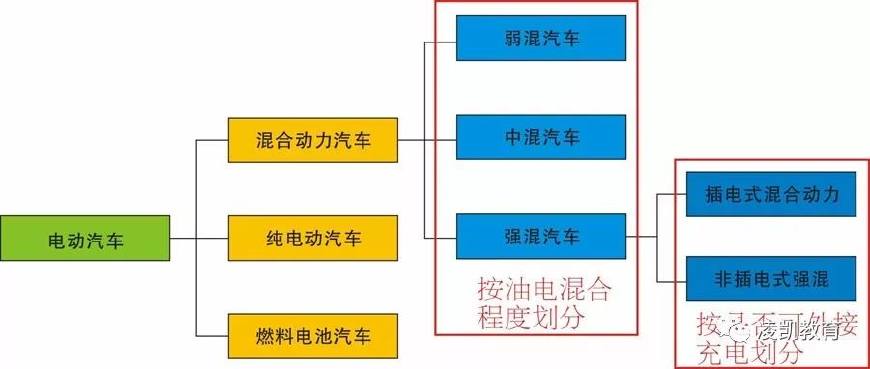 博乐体育新能源观念什么是新能源观念？的最新报道(图3)